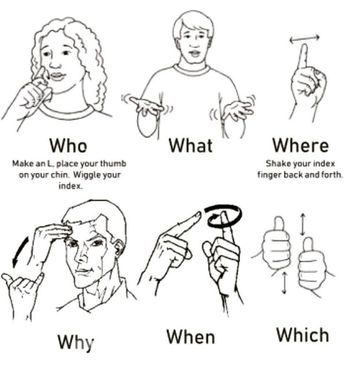 Who What When Where Why Asl, Basic Sign Language For Beginners Asl, English Sign Language, Simple Sign Language, Learning Asl, Asl Sign Language Words, Learn Asl, Sign Language Chart, Question Words