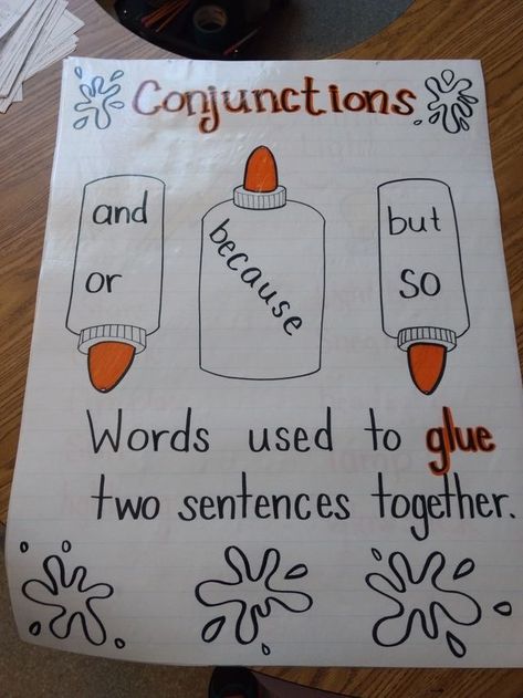 Transition Words Anchor Chart 1st Grade, 1st Grade Ela Anchor Charts, Class Norms Anchor Chart, Third Grade Learning Activities, 3rd Grade Language Arts Activities, Enl Classroom Decor, 2nd Grade Ela Activities, 3rd Grade Ela Anchor Charts, 3rd Grade Reading Classroom Setup