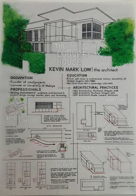 Case Study Architecture, Study Process, Architectural Design Studio, Cameron Highlands, Site Analysis, Study Architecture, Famous Architects, Architectural Practice, Design Fields