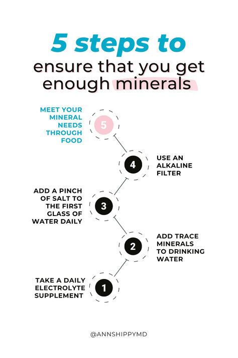 When drinking reverse osmosis water, it may be helpful to add minerals back in. Here’s how:

1. Take daily electrolyte supplements for essential minerals 
2. Enhance water with trace mineral drops like Ionic Mineral Drops
3. Boost mineral intake by adding sea salt to water and meals
4. Opt for an alkaline filter in reverse osmosis systems to preserve mineral levels
5. Meet mineral needs through a balanced diet rich in quality animal and plant foods

Follow the link to read more! Essential Minerals, Reverse Osmosis Water, Water Enhancer, Reverse Osmosis System, Trace Minerals, A Balanced Diet, Reverse Osmosis, Water Can, Mineral Water