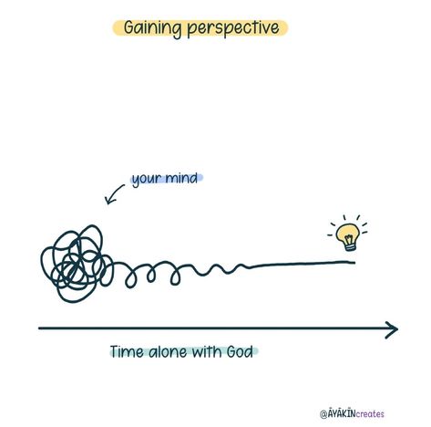 "Trust in the Lord with all your heart; do not depend on your own understanding. Seek his will in all you do, and he will show you which path to take." --Proverbs 3:5-6 (NLT) - #bible #God #spiritual #bibleverse #motivation #visualthinker #visual #ayakin #creative #metaphor #communication #visualcommunication #creativity Visual Communication, Proverbs, Communication, Great Quotes, Bible Verses, Spirituality, Mindfulness, Bible