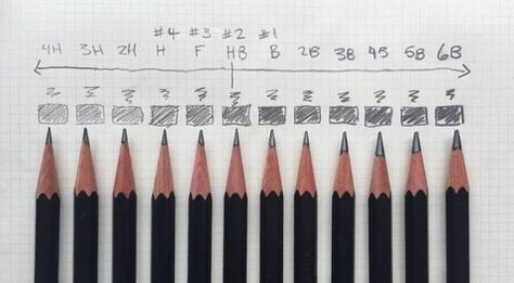 Beginners guide to sketching pencils Pencil Grades, Best Mechanical Pencil, Pencil Shading Techniques, Types Of Pencils, Sketching Tips, Best Pencil, Pencil Drawing Tutorials, Pencil Shading, Art Pencils