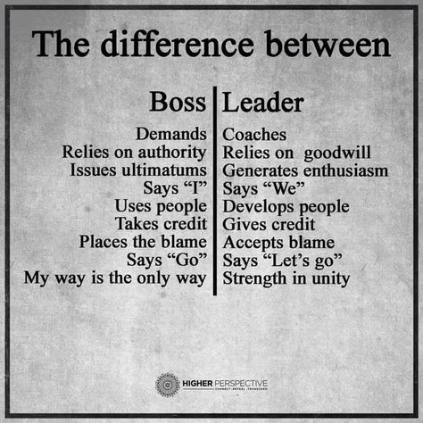 Bosses versus leaders Trading Video, Leadership Inspiration, Leader Quotes, Servant Leadership, Entrepreneurship Quotes, Youtube Money, Business Mindset, Leadership Quotes, Easy Money