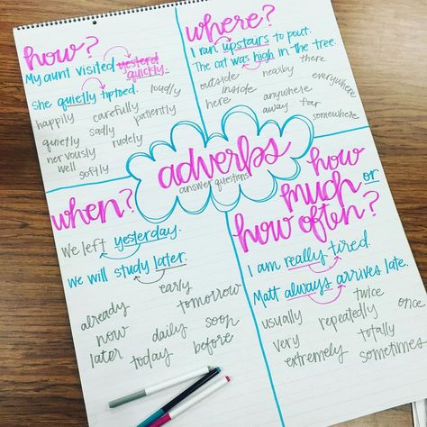 Adverbs {Anchor Chart} | Miss L's Busy Bees Adverbs Activities, Adverbs Anchor Chart, Grammar Anchor Charts, Ela Anchor Charts, 3rd Grade Writing, Classroom Anchor Charts, Writing Anchor Charts, 4th Grade Writing, Reading Anchor Charts