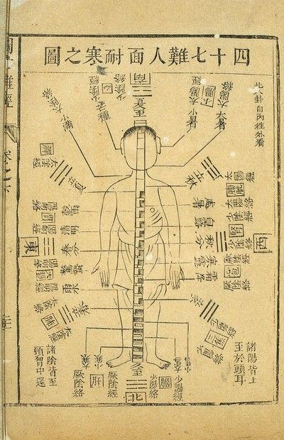 Chinese Alchemy, Talisman Symbols, Yin En Yang, Chinese Book, Wellcome Collection, Face Reading, I Ching, Ancient Origins, Acupuncture Points