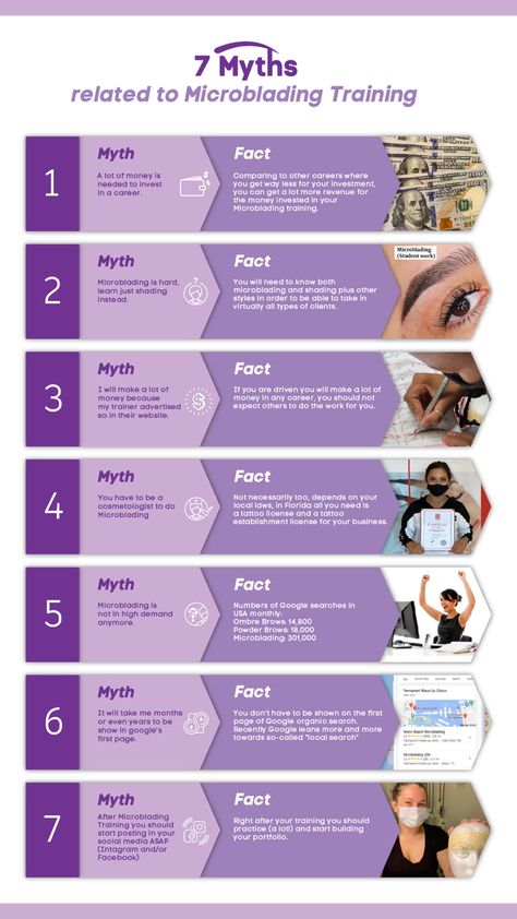 Microblading Eyebrows Training, Microblading Training, Micro Blading, Medical Esthetician, Types Of Eyebrows, Class Poster, Apple Maps, Common Myths, Chanel Makeup