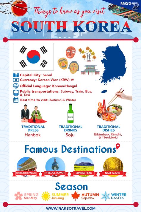 Here is your quick guide when you visit the “Land of the Morning calm” #Korea.  Check this LATEST travel information that will surely be of help on your next trip – only with #RaksoTravel.  Stay tuned for more #RaksoTravelInfographics!   ‘Follow your heartbeat in Korea’  #Rakso #Infographics #KoreaInfographic #TravelInformation #TravelGuide #TravelTrivia #TravelTip #SouthKorea #KoreaTourism #KoreaCapitalCity #KoreaCurrency #KoreaOfficial South Korea Travel Tips, Travel To South Korea, Korea Infographic, Preschool Spring Songs, Korean Classroom, Facts About Korea, Spring Songs, Visit South Korea, Korea Map