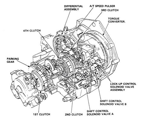 New post (PDF ONLINE - HONDA 4 speed transaxle – ATSG (Automatic Transmission Service Group)) has been published on ProCarManuals.com #PDF online (https://procarmanuals.com/pdf-online-honda-4-speed-transaxle-atsg-automatic-transmission-service-group/) Honda Civic 2002, Futuristic Helmet, Car Care Tips, Transmission Repair, Automotive Mechanic, Honda Motors, Honda Element, Torque Converter, Honda City