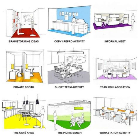 Coworking Space Ideas, Coworking Office Design, Coworking Design, Office Design Concepts, Office Layout Plan, Office Space Planning, Coworking Space Design, Cool Office Space, Office Design Inspiration