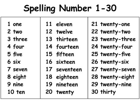 One To Twenty Spelling Worksheet, Word Numbers Free Printable, Abc Lettering, Number Words Worksheets, Number Printables, Free Printable Numbers, Spelling Worksheets, Negative Numbers, Bingo Cards Printable