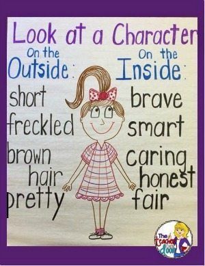 Teaching Character Traits, Teaching Character, Classroom Anchor Charts, Reading Anchor Charts, 4th Grade Reading, Teaching Language Arts, 3rd Grade Reading, 2nd Grade Reading, Character Traits