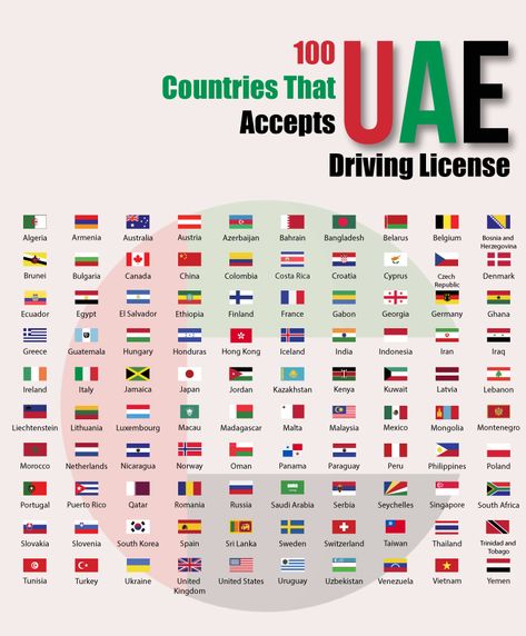 List of Valid Countries that accepts International Driving License Car Tyre, Driving License, Drive In, Slovenia, Bosnia And Herzegovina, In Dubai, Croatia, Finland, Dubai