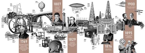 Industrial revolution timeline infographic :: Behance Industrial Revolution Architecture, Timeline Design Aesthetic, Exhibition Timeline, Timeline Design Ideas, Timeline Collage, Timeline Architecture, Creative Timeline, Timeline Graphic, Ar Experience