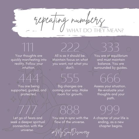 If you see triple repeated numbers, it means there is a spiritual message trying to reach you that may reveal new realities or strange truths that you have yet to unlock. They could be messages from your Angels, spirit guides, or a loved one in heaven! Check out their meanings! Repeating Numbers, Loved One In Heaven, Spiritual Messages, In Sync, Spirit Guides, Letting Go, Meant To Be, Spirituality, Let It Be