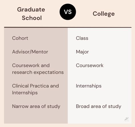 Grad School vs College | 5 Key Differences - Joya Nichelle School Tips, Grad School, Galway, School Hacks, Graduate School, School College, Life Hacks, Career, Key