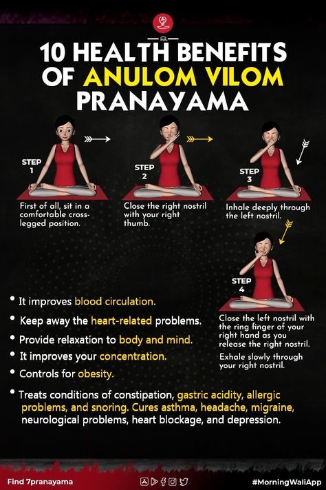 Anulom Vilom Pranayam, Pranayama Benefits, Nostril Breathing, Yoga Breathing Techniques, Pranayama Breathing, Pranayama Yoga, Learn Yoga Poses, Alternate Nostril Breathing, Yoga Girls