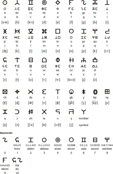 High Valyrian Language, Akan Architecture, African Alphabet, Ghana Language, High Valyrian, Language Symbols, Alchemist Book, African Textiles Patterns, Writing Scripts