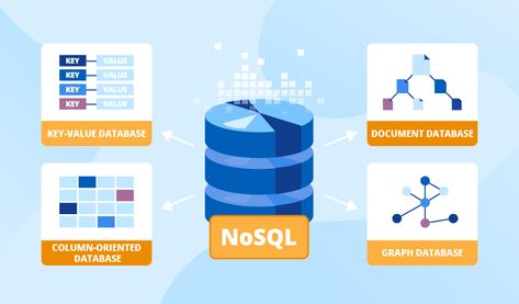 NoSQL Databases: Defined and Explained Sql Cheat Sheet, Nosql Database, Database Design, Relational Database, Data Management, Business Intelligence, Cloud Services, Data Analytics, Cheat Sheet