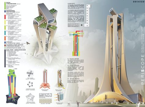 Winners of the Dubai Architecture School Tower competition Dubai School, Architecture School, Dubai Architecture, Architecture Competition, Architecture Presentation Board, Architecture Panel, Architectural Competition, Skyscraper Architecture, Architecture Concept Drawings