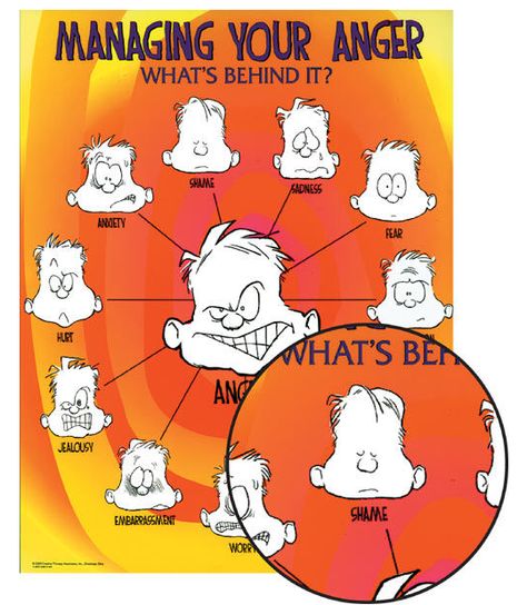 Angry Mask: This has some interesting ideas   Posting in kids, but I know I could learn from this too. Anger Kids, Recognizing Emotions, Management Poster, Managing Anger, Existential Therapy, Therapy Toys, Elementary School Counseling, Behaviour Management, School Social Work