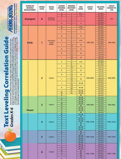 Reading Levels By Grade, Ar Reading Levels, Reading Level Chart, Lexile Reading Levels, Reading Recovery, Toyota Car, Guided Reading Groups, Reading Specialist, 4th Grade Reading