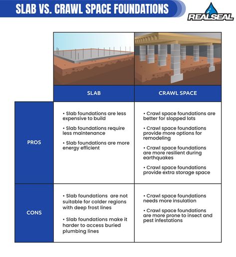 Basement Repair, Crawl Space Repair, Crawl Space Foundation, Drain Tile, Foundation Repair, Cinder Block, Concrete Slab, Extra Storage Space, Concrete Blocks