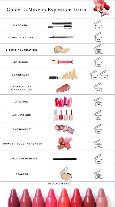 Makeup Expiration Guide, Makeup Organization Ideas, Makeup Expiration, Beginner Makeup Kit, Makeup Organization Diy, Makeup 101, Date Makeup, Makeup Artist Tips, Makeup Class