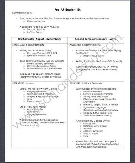 Tenth Grade English: What I Teach/ Also adjust scope and sequence as you go through year. Sophomore English, Hs Classroom, Teaching Matter, 10th Grade English, Ap Language And Composition, Tutoring Ideas, Advanced Grammar, Scope And Sequence, Course Outline