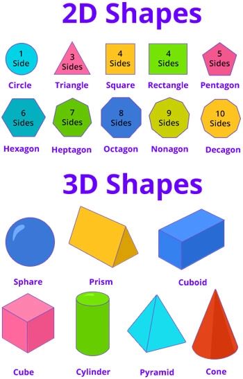 Geometry Games for 2nd Grade Kids Online - SplashLearn Geometry Games, Learn Shapes, Geometry Shapes, Lines And Angles, Geometry Activities, 3rd Grade Math Worksheets, Geometry Worksheets, Math Measurement, Math Tutorials