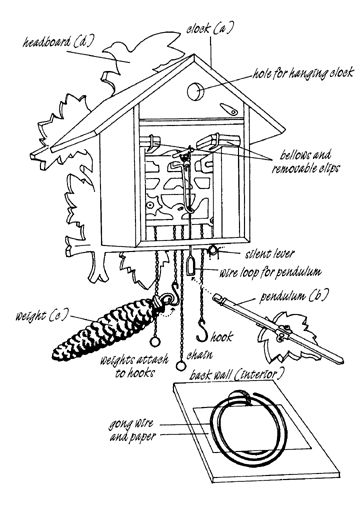 Cuckoo Clock Anatomy Black Forest Cookoo Clock, Wind Chain, Cookoo Clocks, Antique Clock Repair, Cuckoo Clock Diy Bird Houses, Cuckoo Clock Wall Decor, Clock Decor Ideas, Painted Cuckoo Clock, Cuckoo Clock Cross Stitch Pattern