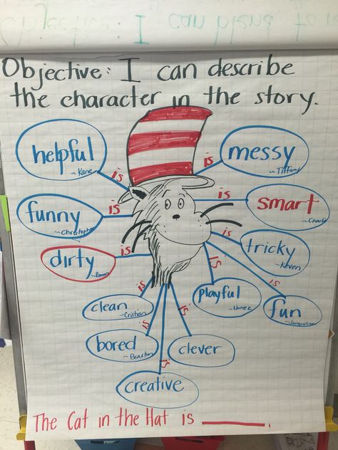 A thinking map used to describe The Cat in the Hat. Read Across America Activity. Cat In The Hat Book Activities, Dr Seuss Abc Book Activities, Dr Seuss Abc Book, Cat In The Hat Activities, Tutoring Reading, Study Pinterest, Reading Practice Worksheets, Dr Seuss Abc, Rhyming Games