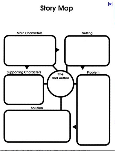 Story Map box layout Story Map Template, Story Map Graphic Organizer, Peta Pikiran, Plot Map, Story Organizer, Graphic Organizer Template, Plot Diagram, Mind Map Template, Narrative Story