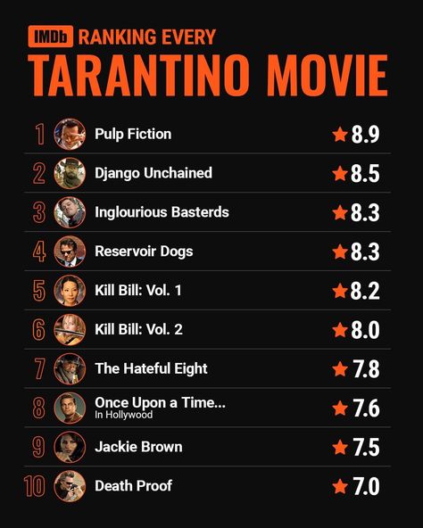 Quentin Tarantino Movies List, Classic Movies List, Best Movies List, Horror Movies List, The Hateful Eight, Quentin Tarantino Movies, Tarantino Films, Movie Hacks, Inglourious Basterds