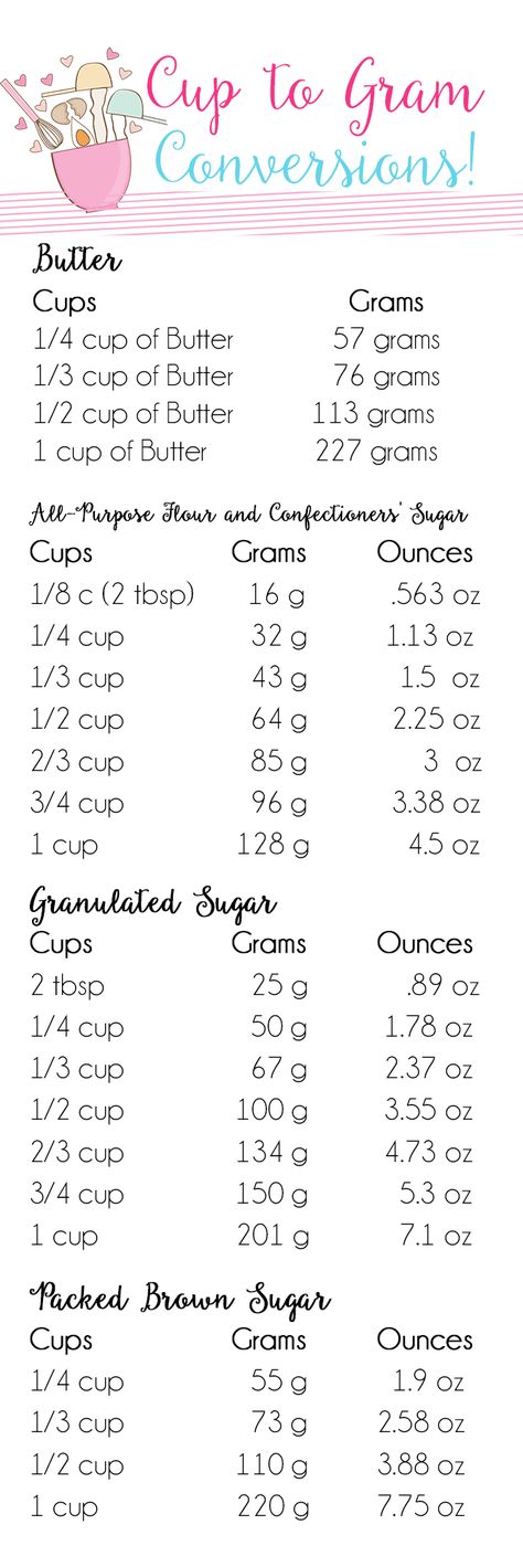 This is a simple chart on how to convert grams to cups in cooking! Cup To Gram Conversion, Measuring Equivalents, Cups To Grams, Baking Conversion Chart, Cottagecore Recipes, Baking Conversions, Cooking Conversions, Resipi Kek, Baking Measurements