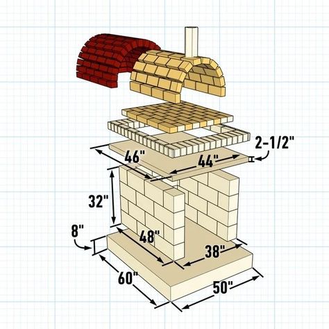 Cinder Block Pizza Oven Diy Projects, Brick Pizza Oven Outdoor How To Build, How To Build A Pizza Oven, Cinder Block Pizza Oven, Diy Wood Oven, Diy Brick Pizza Oven Outdoor, Diy Pizza Oven Outdoor, Outside Pizza Oven, Diy Outdoor Pizza Oven