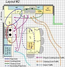 l shaped kitchen with island layout - Google Search L Shaped Kitchen With Island Layout, L Shaped Kitchen With Island, Kitchen With Island Layout, U Shape Kitchen, Kitchen With Dining Area, Kitchen Island Dimensions, Rustic Outdoor Furniture, Kitchen Floor Plan, Outdoor Furniture Ideas