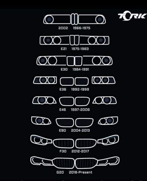 Bmw E30 M3 Drawing, Bmw M5 Drawing, Bmw Pixel Art, Bmw E30 Tattoo, E36 Tattoo, Bmw Tattoo, Bmw Sketch, Bmw Angel Eyes, Bmw White