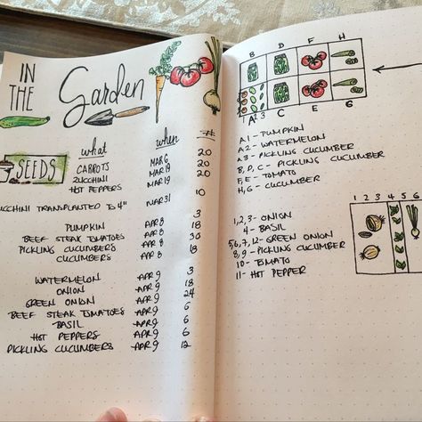 Garden planner journal layout spread Gardeners Journal, Garden Journal Template, Garden Journals, Garden Journaling, Garden Notes, Plant Diary, Garden Diary, Plant Journal, Vegetable Garden Planning