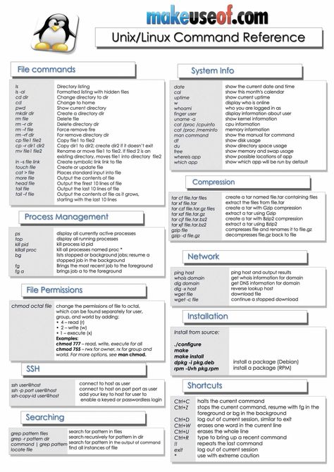 10-Linux-Unix-Command-Cheat-Sheet-01 Linux Commands, Linux Mint, Linux Operating System, Learn Computer Coding, Nikon D5200, Computer Shortcuts, Computer Coding, Wine Delivery, Computer Knowledge