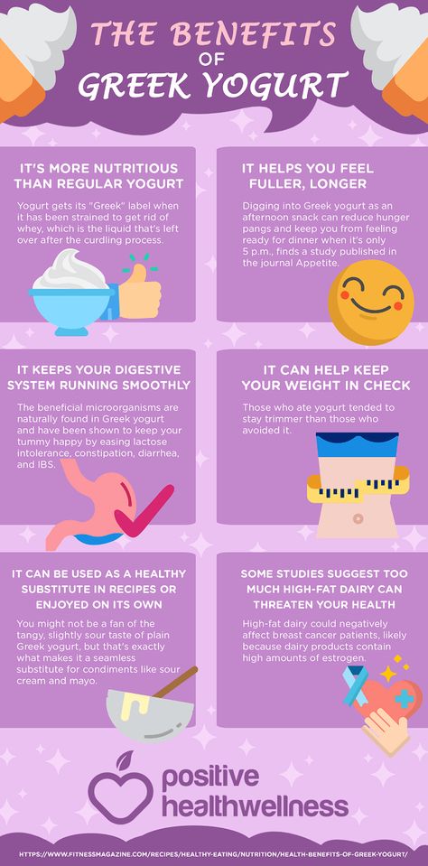 Benefits Of Greek Yogurt, Wellness Infographic, Yogurt Health Benefits, Yogurt Benefits, Eat Greek, Nutrition Chart, Nutrition Certification, Healthy Living Motivation, Food Infographic