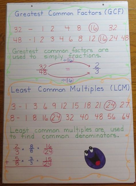 How do we use greatest common factors and least common multiples? Lcm Anchor Chart, Math Terminology, Greatest Common Factor, Flip Charts, Least Common Multiple, Common Multiples, Greatest Common Factors, Prime Factorization, Grade 6 Math