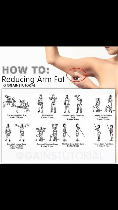 Arm Jiggle Workout, Arm Flab Exercises, 7 Days Challenge, Wings Workout, Flabby Arm Workout, Arm Flab, Tone Your Arms, Arm Workout Women, Lose Arm Fat