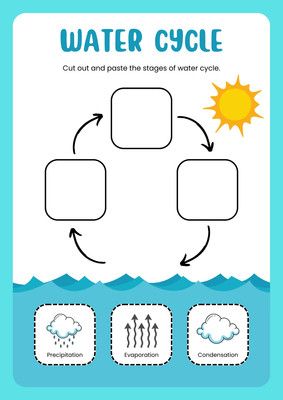 Life Cycle of A Butterfly Green White English Cut And Paste Worksheet - Templates by Canva Water Activities Preschool, Life Cycles Preschool, Water Cycle Worksheet, Life Cycle Of A Butterfly, Cycle Of A Butterfly, States Of Matter Worksheet, Science Anchor Charts, Matter Worksheets, English Cut