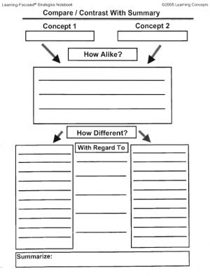 This worksheet can be used for students to compare and contrasts stories they read.   5th grade reading standard 5: Compare and contrast the overall structure (e.g., chronology, comparison, cause/effect, problem/solution) of events, ideas, concepts, or information in two or more texts. 5th Grade Writing, 5th Grade Reading, Events Ideas, 4th Grade Reading, Teaching Ela, Differentiated Instruction, Readers Workshop, Reading Worksheets, Graphic Organizer