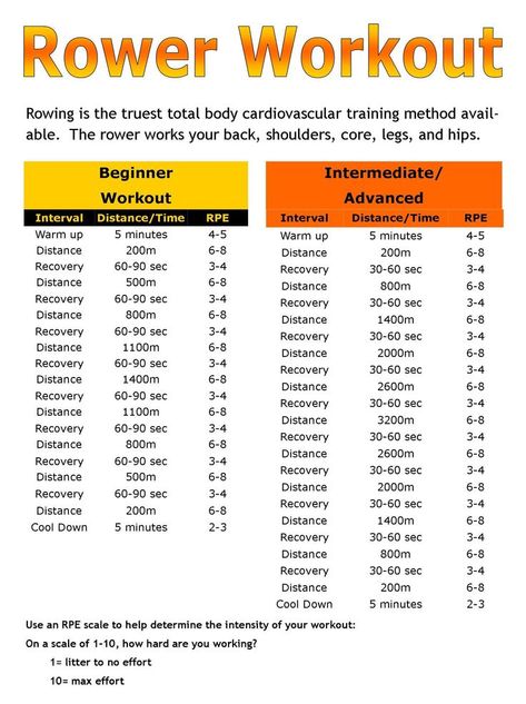 Rowing Challenge 30 Day, Rowing Workout Plan, Otf Workouts, Indoor Rowing Workout, Rowing Exercise, Rowing Workouts, Cardio Workout Plan, Rower Workout, Hotel Workout