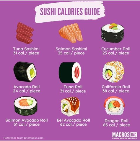 Sushi Calories, Snack Recipes Healthy, Healthy Noodle Recipes, Recipes Low Calorie, Heath Food, Healthy Noodles, Calorie Snacks, Goulash Recipe, Recipe Drawing