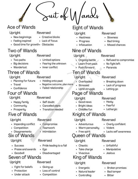 Suit of Wands Tarot | Here is the perfect cheat-sheet for your personal tarot readings. Use this suit of wands guide to help you remember card meanings. Full guide availabe on Etsy. Tarot Meanings Cheat Sheets, Suit Of Wands, Tarot Cheat Sheet, Tarot Card Meanings Cheat Sheets, Tarot Guidebook, Tarot Reading Spreads, Tarot Card Readings, Free Tarot Cards, Tarot Interpretation