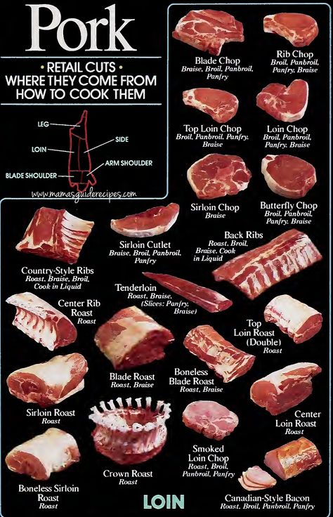 Pork Meat Cut Guide Meat Cuts Chart, Beef Cuts Chart, Blade Roast, Pork Sirloin, Sirloin Roast, Tenderloin Roast, Cooking The Perfect Steak, Beef Meat, Beef Sirloin