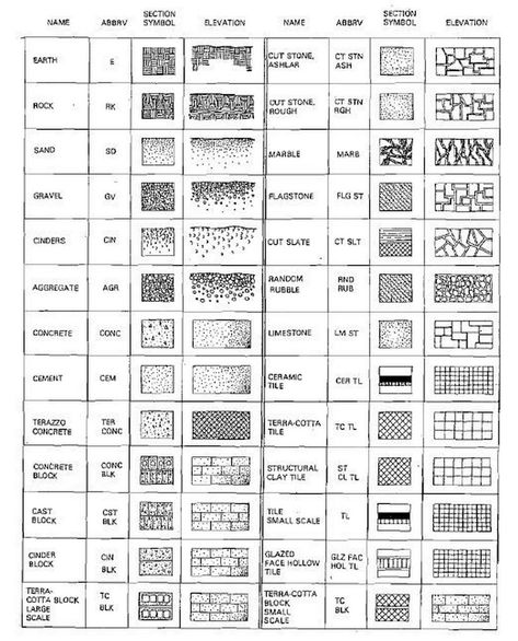 Envision, Sketch, Create: Landscape Design Services Building Materials Symbols, Material Concept Architecture, Material Study Architecture, Material Sketch, Architecture Terms, Construction Symbols, Building Materials Construction, Building Materials Architecture, Floor Plan Symbols