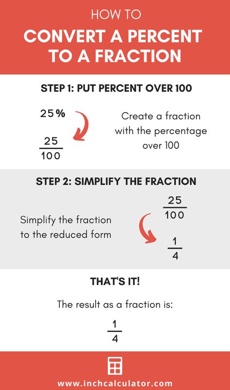 Basic Maths Learning, Percent To Fraction, Math Solutions, Fractions Decimals Percents, Multiplication Game, Math Tips, Teaching Math Strategies, Math Genius, Math Charts